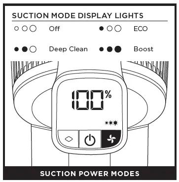 SUCTION POWER MODES