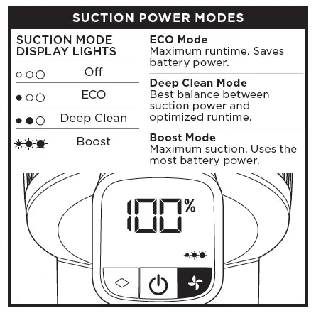 SUCTION POWER MODES