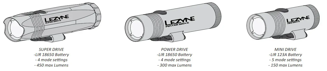 Lezyne 1-HT LED light - Model Guide