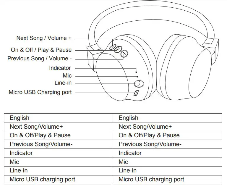 DENVER BTH-205WHITEMK2 Headset - Headset overview