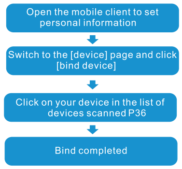 ARMOON P36A Hero Band III Color Screen Fitness Tracker Smart Watch -diagram1
