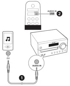 PHILIPS 4000 Series Micro Music System TAM4205 - Listen to an external device