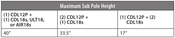 PreSonus CDL12P Constant Directivity Loudspeaker - Maximum Sub Pole Height