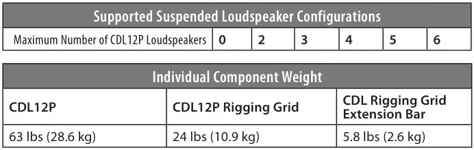 PreSonus CDL12P Constant Directivity Loudspeaker - Supported Suspended Loudspeaker Configurations & Individual Component Weight