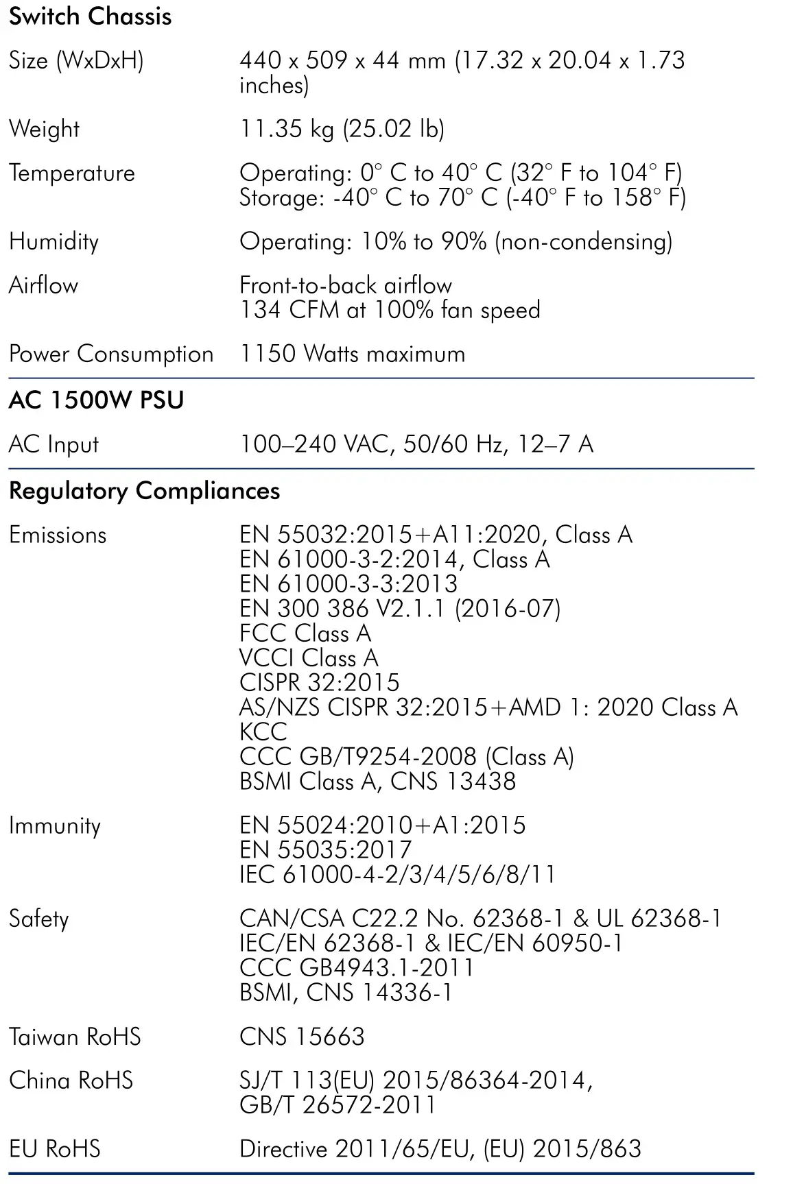 Edge-core AS9516-32D 32-Port 400G Ethernet Switch - Hardware Specifications