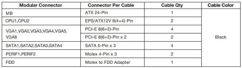 EVGA SuperNOVA 1300 P+, 80+ PLATINUM 1300W User Manual - EVGA 1300 P+ Cable Configuration