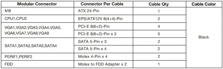 EVGA SuperNOVA 1300 P+, 80+ PLATINUM 1300W User Manual - EVGA 1600 P+ Cable Configuration