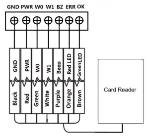 HIKVISION DS-K1107A Series Card Reader-Wiring