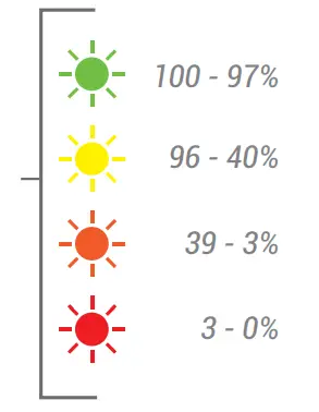 darKLab Lightning Bolt Machine Battery -LED Indicator