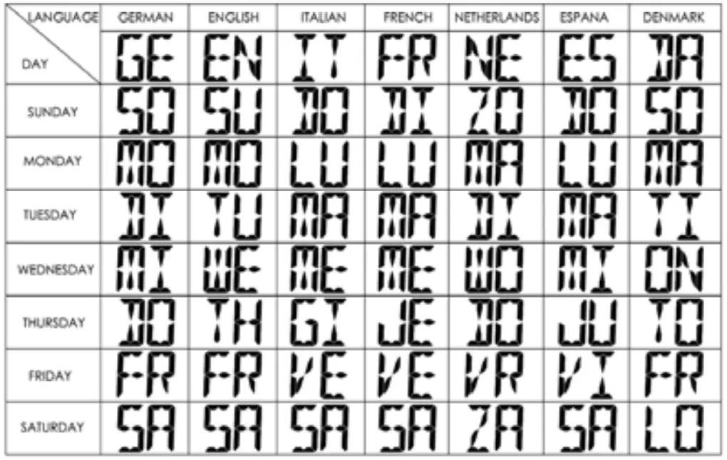TAYLOR 5287333 Digital Weather Station - setting procedures
