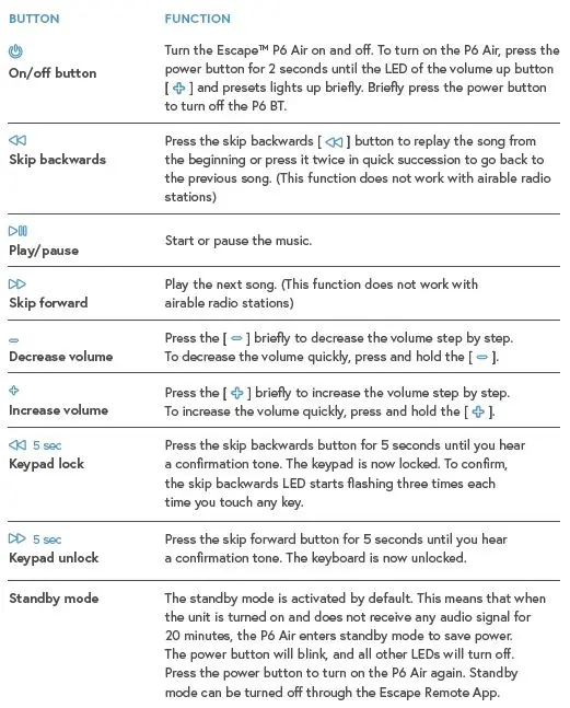 Overview functions of control buttons