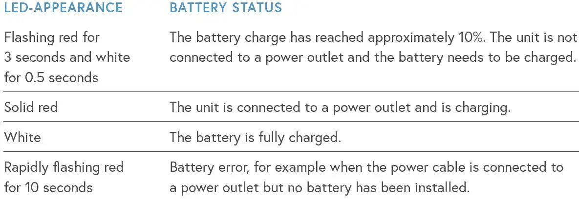 Power-LED - battery status indicator
