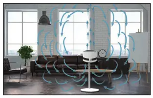 BONECO F220CC Air Shower Fan and Purifier Cleam and Cool - CEILINGS