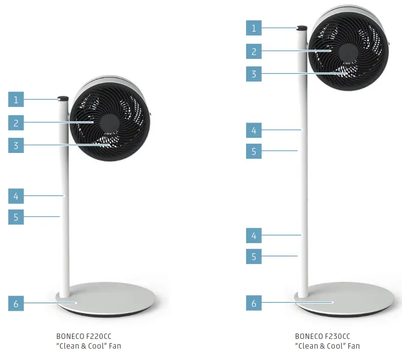 BONECO F220CC Air Shower Fan and Purifier Cleam and Cool - OVERVIEW AND PART NAMES