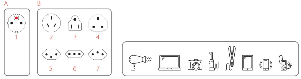SKROSS PA30USB Travel Adapter- following devices