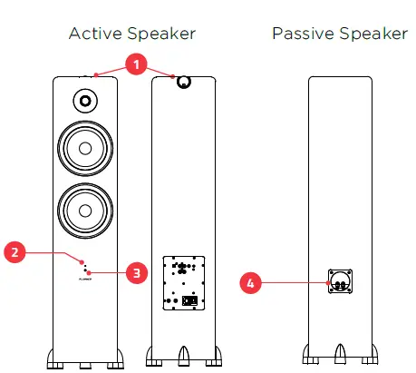 FLUANCE Ai81 Powered Floorstanding Speakers fig 3