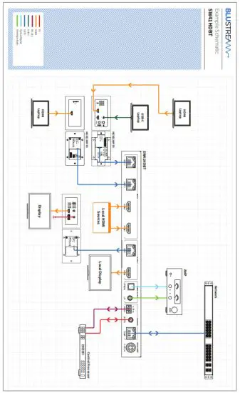 BLUSTREAM SW41HDBT HDBaseT Switch - Schematic