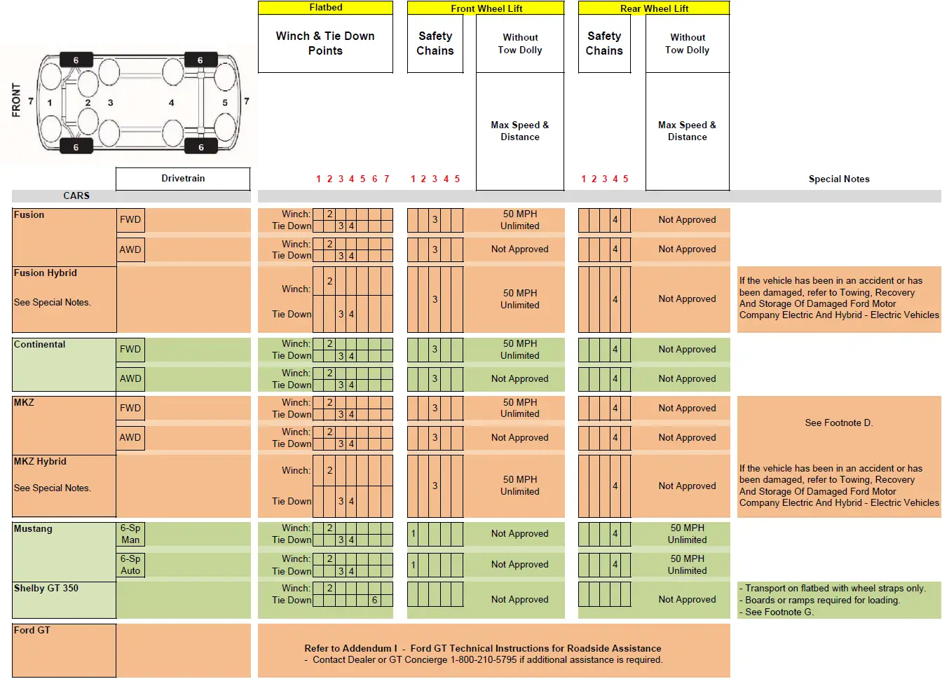 Model-Specific Transport Guidelines 01