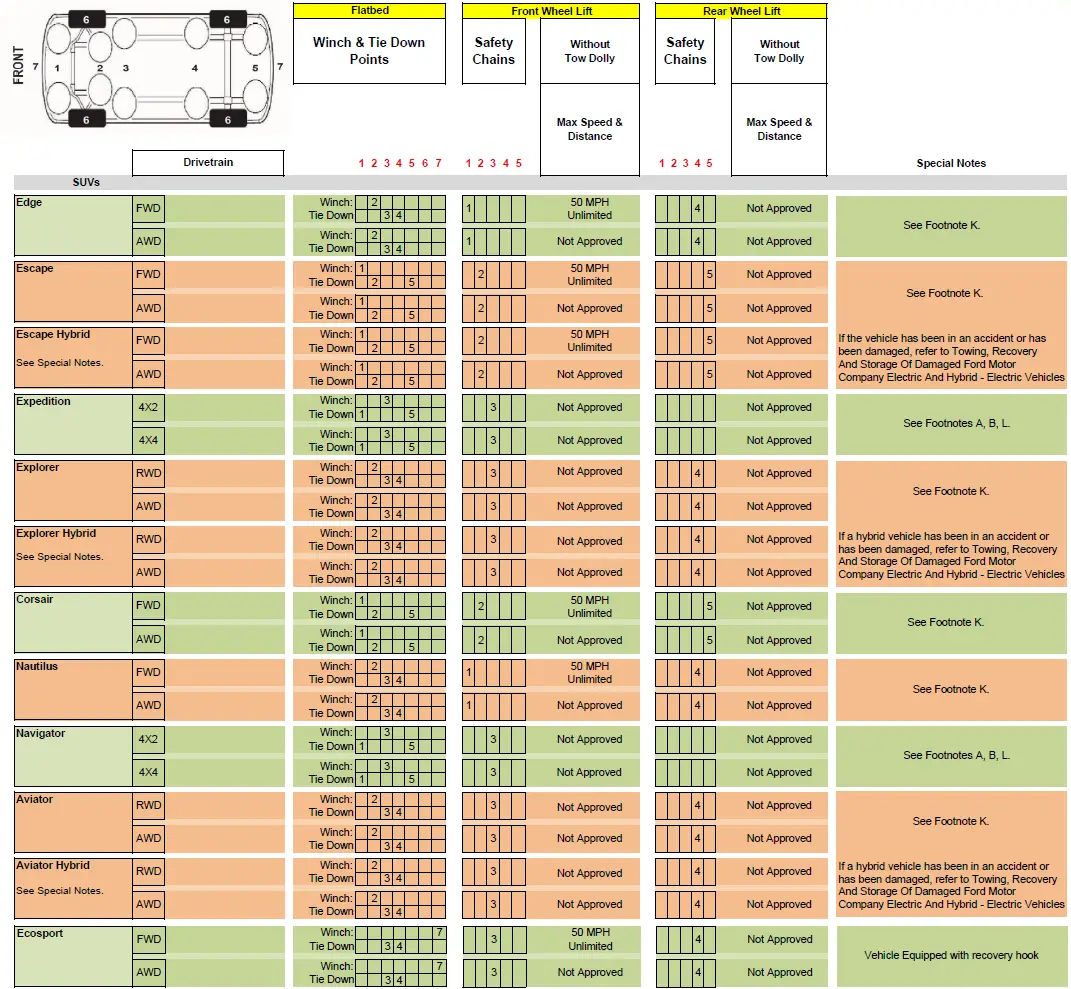 Model-Specific Transport Guidelines 02