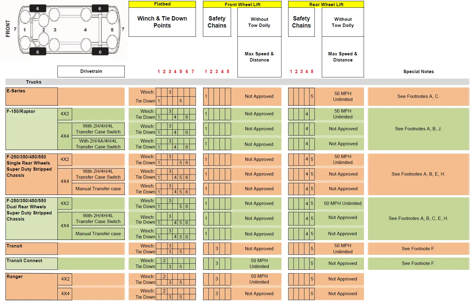 Model-Specific Transport Guidelines 03