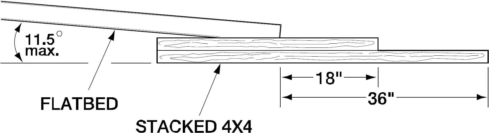 Transport-Guideline Footnotes 01