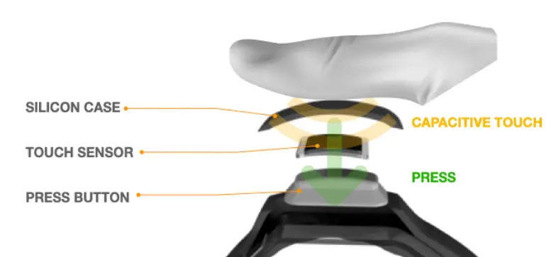 palmcat Pero Wearable Gesture Controller - fig 4