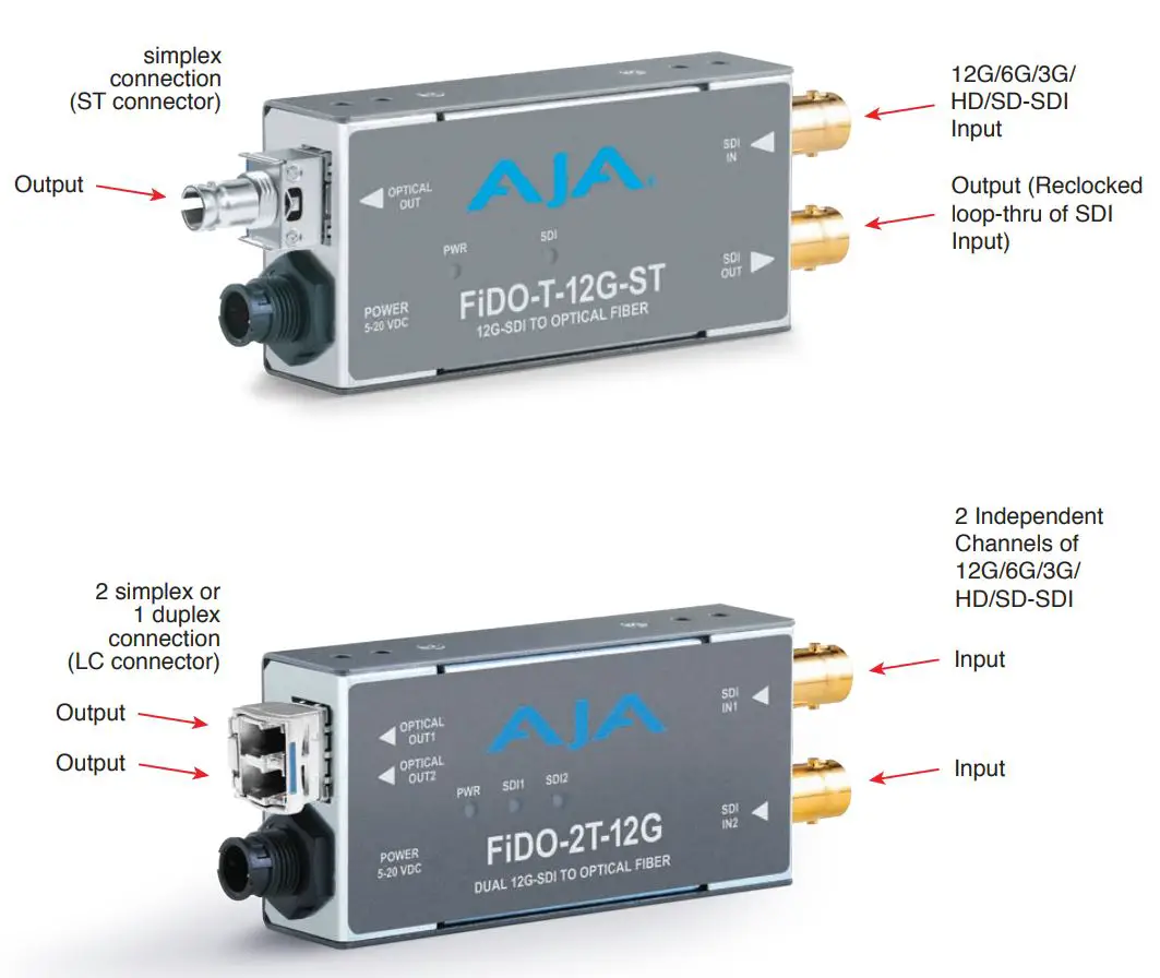 AJA FiDO 12G Series SDI Optical Fiber Mini-Converters User Guide - FiDO Converter I O Connections
