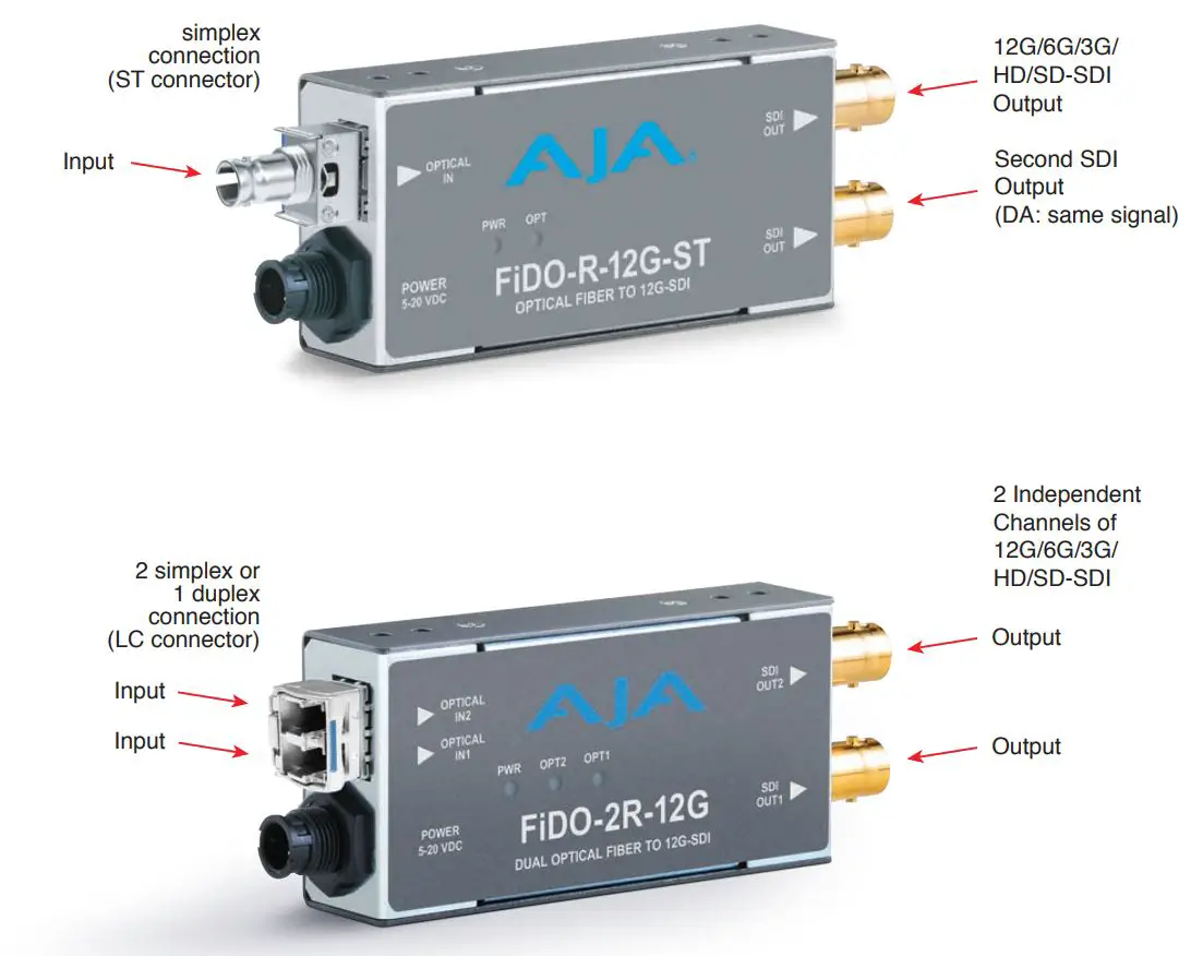 AJA FiDO 12G Series SDI Optical Fiber Mini-Converters User Guide - FiDO Converter I O Connections