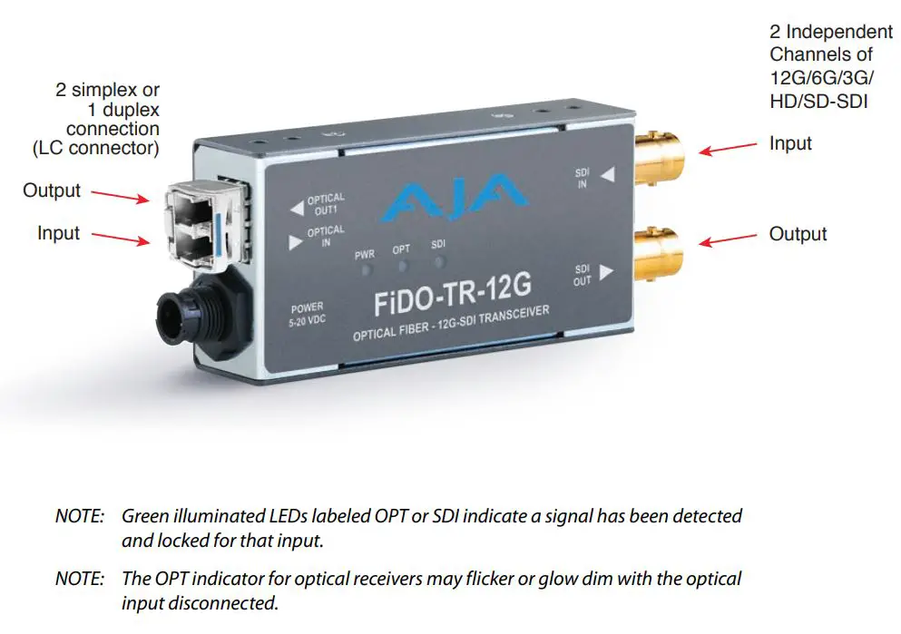 AJA FiDO 12G Series SDI Optical Fiber Mini-Converters User Guide - FiDO Converter I O Connections