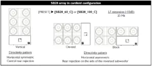 L-ACOUSTICS SB28 SUBWOOFER