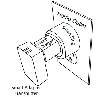 SKYTECH -8001-TX- Remote- Control -Transmitter-fig 3