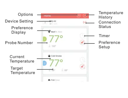 Shenzhen Yingbojingkong Technology IB-IBT01 Wireless Bluetooth BBQ Thermometer 10