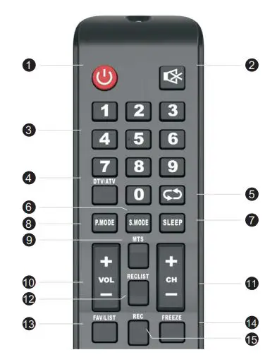 kogan 40” FHD LED TV - Remote Control Overview 1