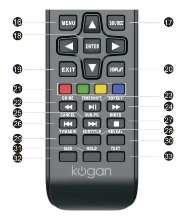 kogan 40” FHD LED TV - Remote Control Overview 2