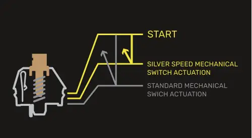 EVGA-Z15-Keyboard-User-Guide-Fig-05