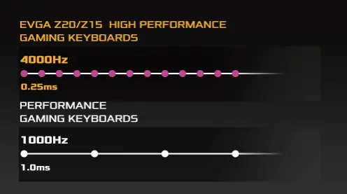 EVGA-Z15-Keyboard-User-Guide-Fig-06