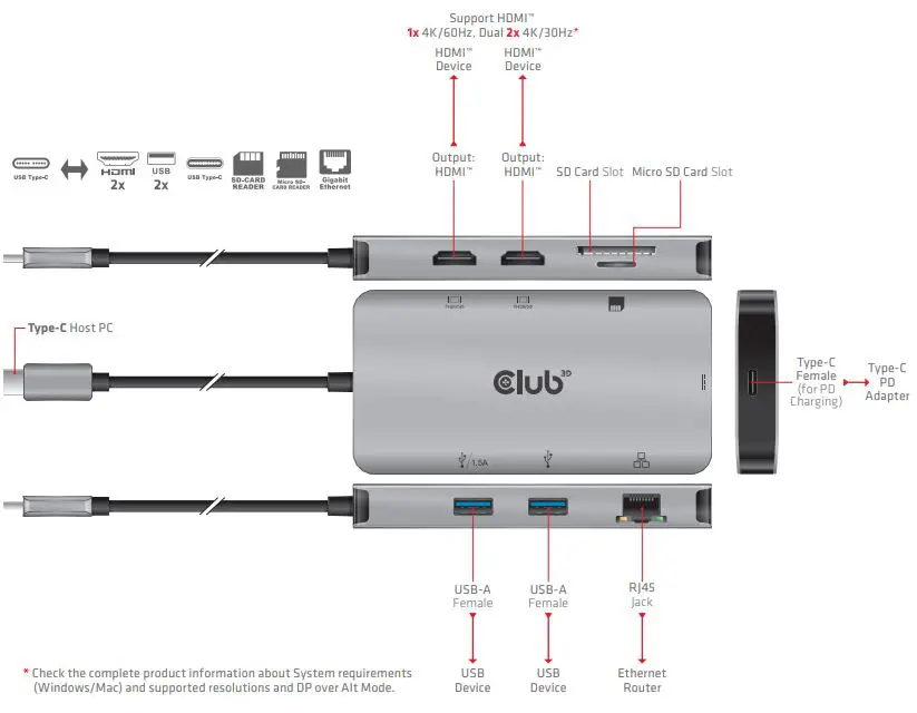 Club-3D-CSV-1593-USB-2