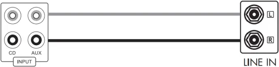 Vincent KHV-200 - RCA connection 1 - 3