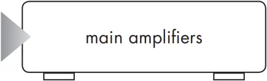 Vincent KHV-200 - RCA connection 2 - 2