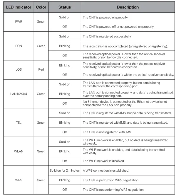 Tenda HG6 N300 WiFi Gpon ONT Router 2