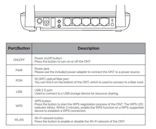 Tenda HG6 N300 WiFi Gpon ONT Router 4