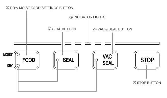 Megawise VS6621 Vacuum Sealer Machine 1