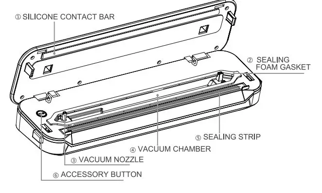 Megawise VS6621 Vacuum Sealer Machine 2