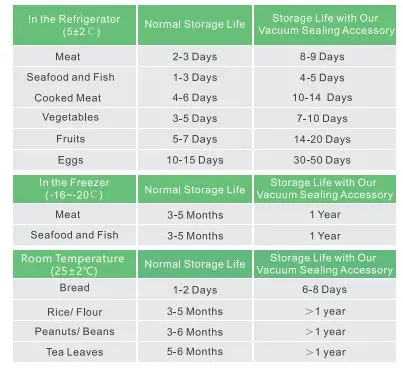 Megawise VS6621 Vacuum Sealer Machine 9