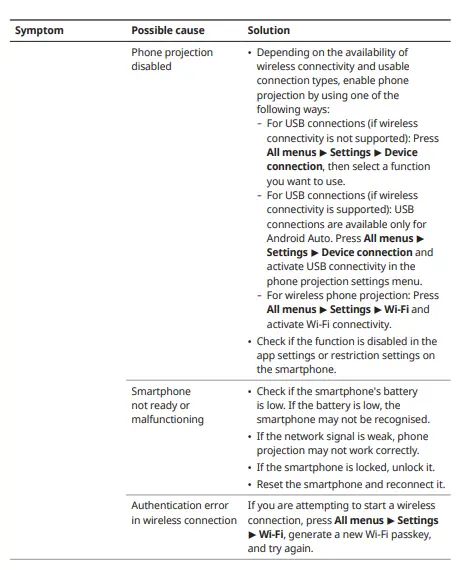 KIA-Niro-HEV-Vehicle-Infotainment-System-10