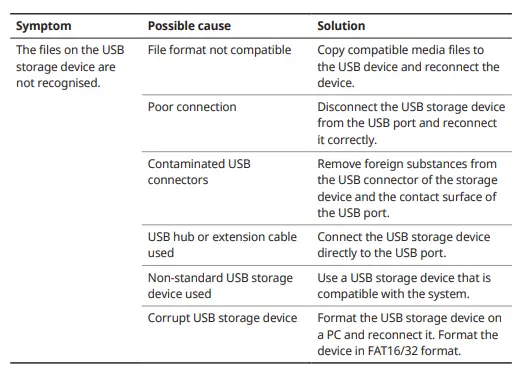 KIA-Niro-HEV-Vehicle-Infotainment-System-6