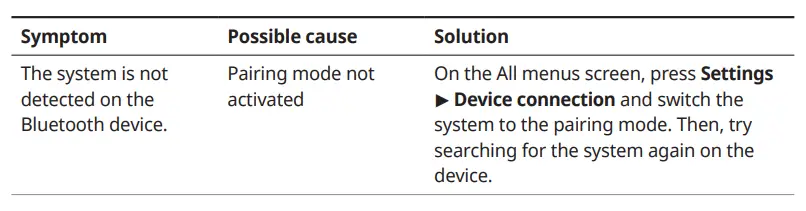 KIA-Niro-HEV-Vehicle-Infotainment-System-7