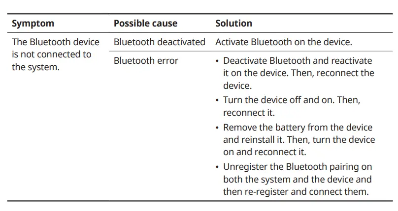 KIA-Niro-HEV-Vehicle-Infotainment-System-8