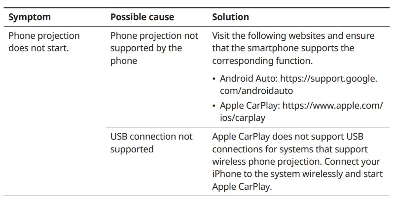 KIA-Niro-HEV-Vehicle-Infotainment-System-9