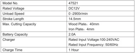 FIG 3 SPECIFICATIONS
